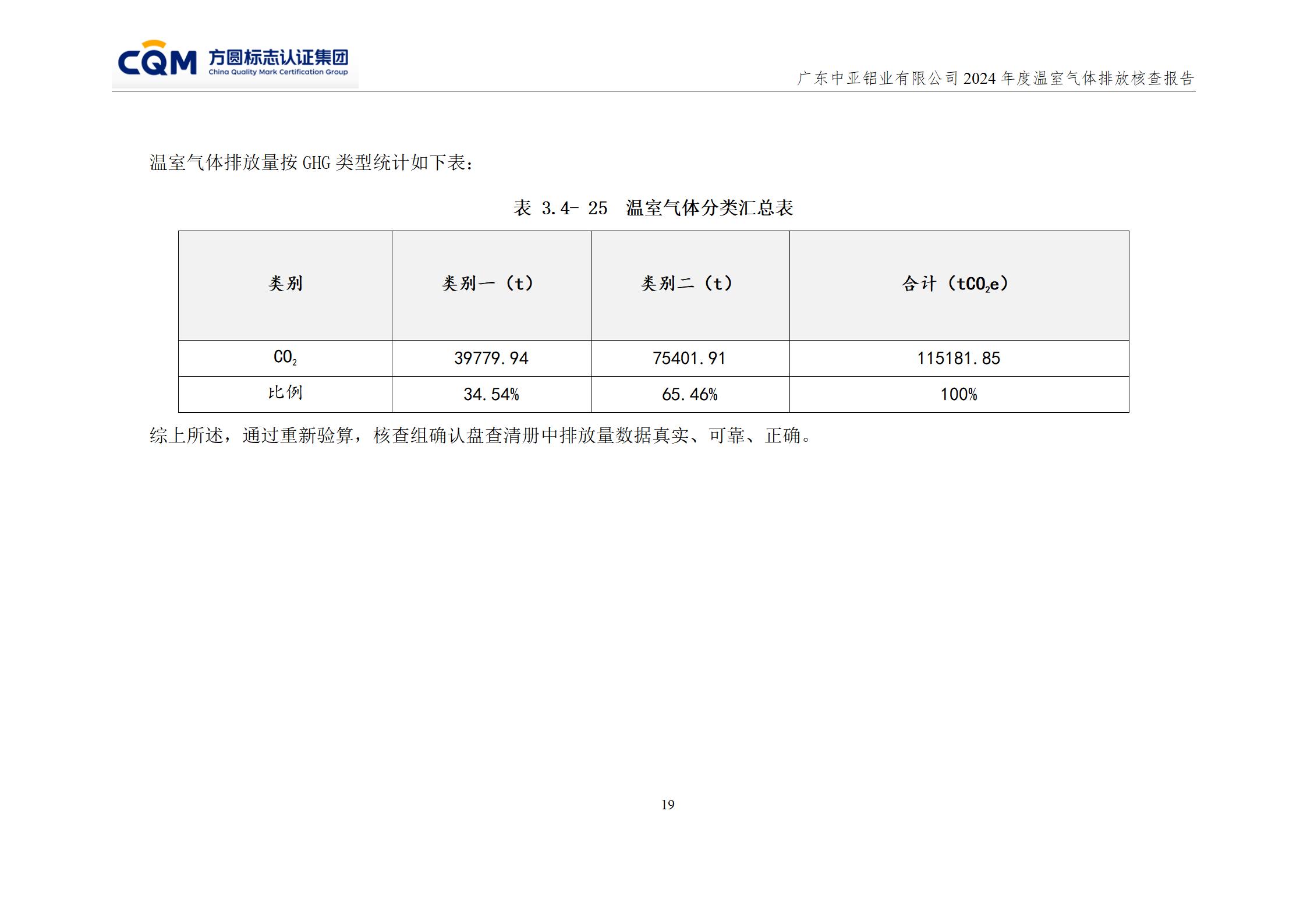 廣東中亞鋁業(yè)有限公司溫室氣體核查報告-ISO14064 - 終稿(圖23)