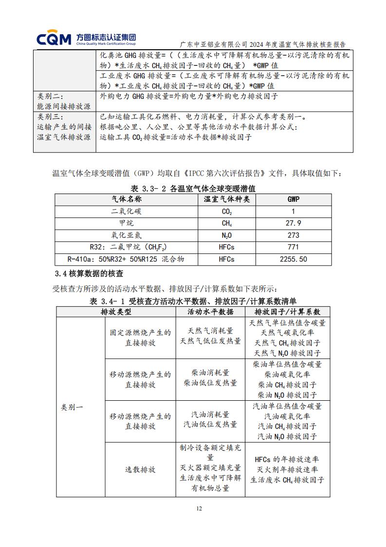03廣東中亞鋁業(yè)有限公司溫室氣體核查報告-ISO14064 - 終稿(圖16)