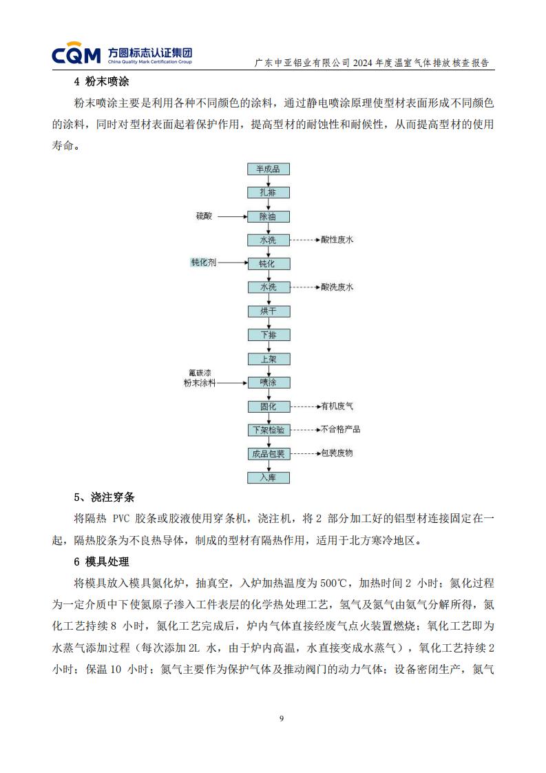 03廣東中亞鋁業(yè)有限公司溫室氣體核查報告-ISO14064 - 終稿(圖13)