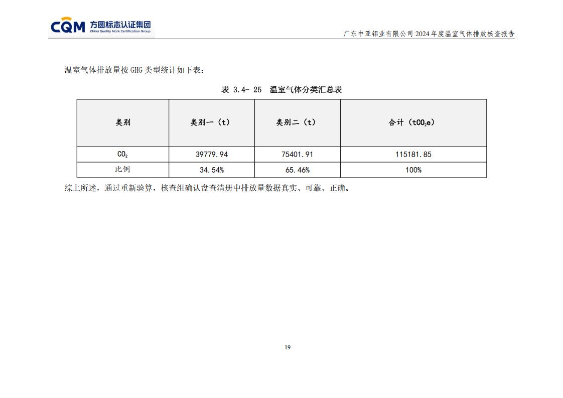 03廣東中亞鋁業(yè)有限公司溫室氣體核查報告-ISO14064 - 終稿(圖23)