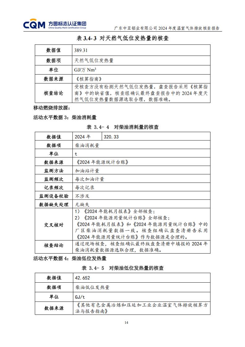 03廣東中亞鋁業(yè)有限公司溫室氣體核查報告-ISO14064 - 終稿(圖18)