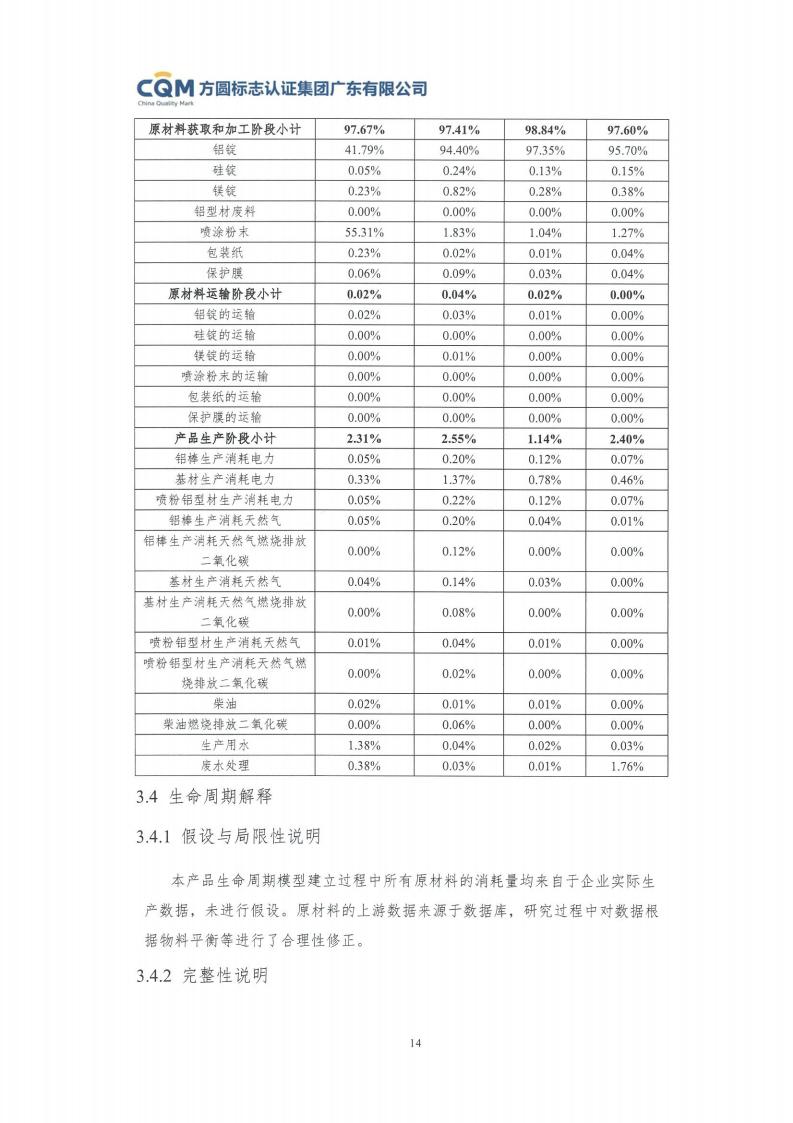 11鋁合金建筑型材（噴粉型）產(chǎn)品Ⅲ型環(huán)境聲明評價(jià)報告-方圓蓋章(圖20)
